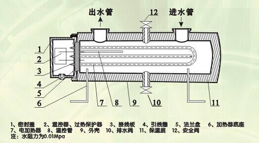 液氨蒸發器加熱結構原理